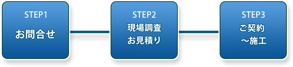 外壁塗装…施工までの流れ