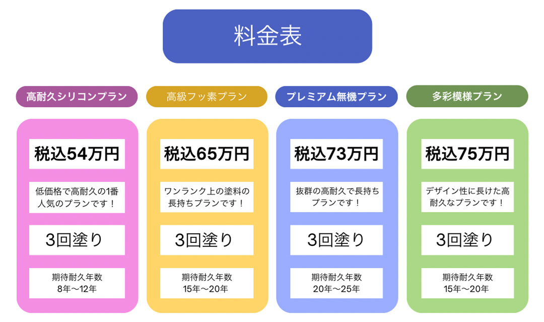 外壁塗装の料金1